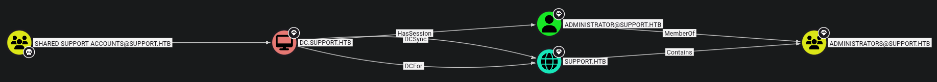 Path Finder